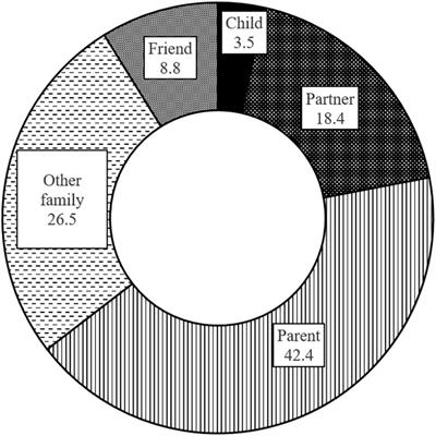 Predictors of Prolonged Grief Disorder in a German Representative Population Sample: Unexpectedness of Bereavement Contributes to Grief Severity and Prolonged Grief Disorder